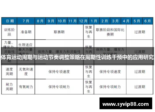 体育运动周期与运动节奏调整策略在周期性训练干预中的应用研究